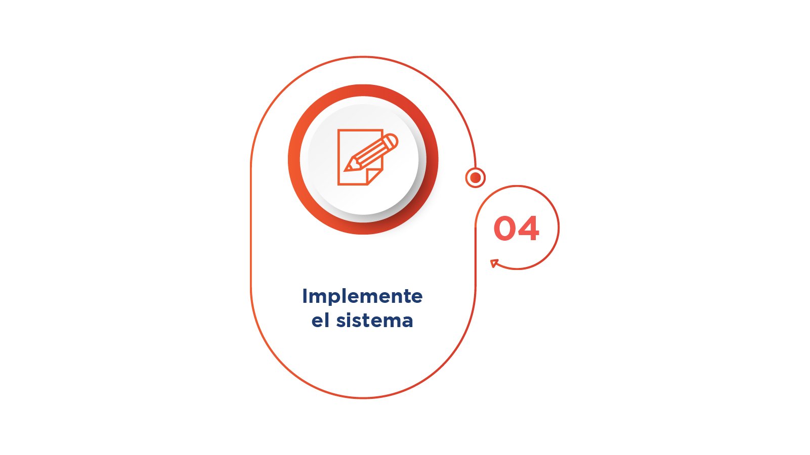 4 Implemente el sistema-100