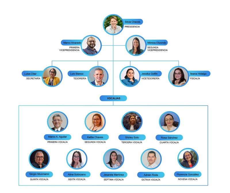 CD Inteco_Mesa de trabajo 1